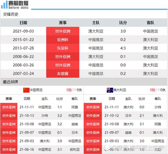 中国vs澳大利亚足球比分射门数