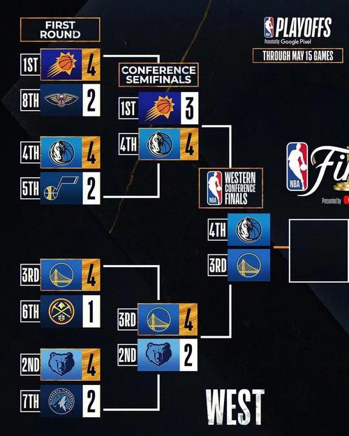 NBA赛程排名